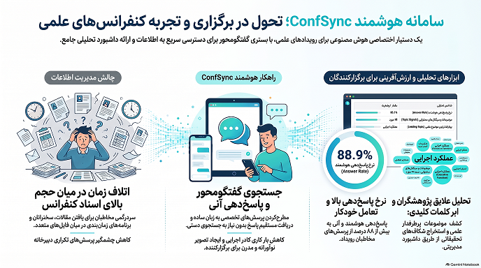 ConfSync Infographic